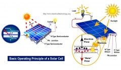 โซล่าเซลล์คืออะไร ผลิตจากอะไร