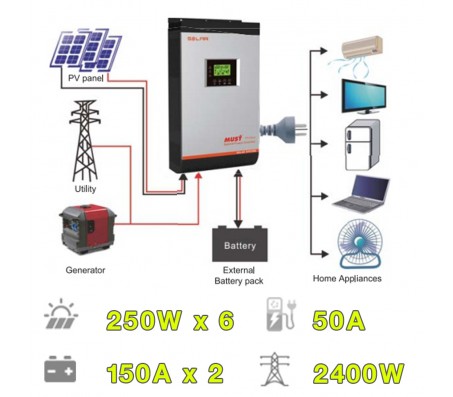 ชุดโซล่าเซลล์ สำหรับครัวเรือน Hybrid inverter ขนาด 2400W เปิดแอร์ได้